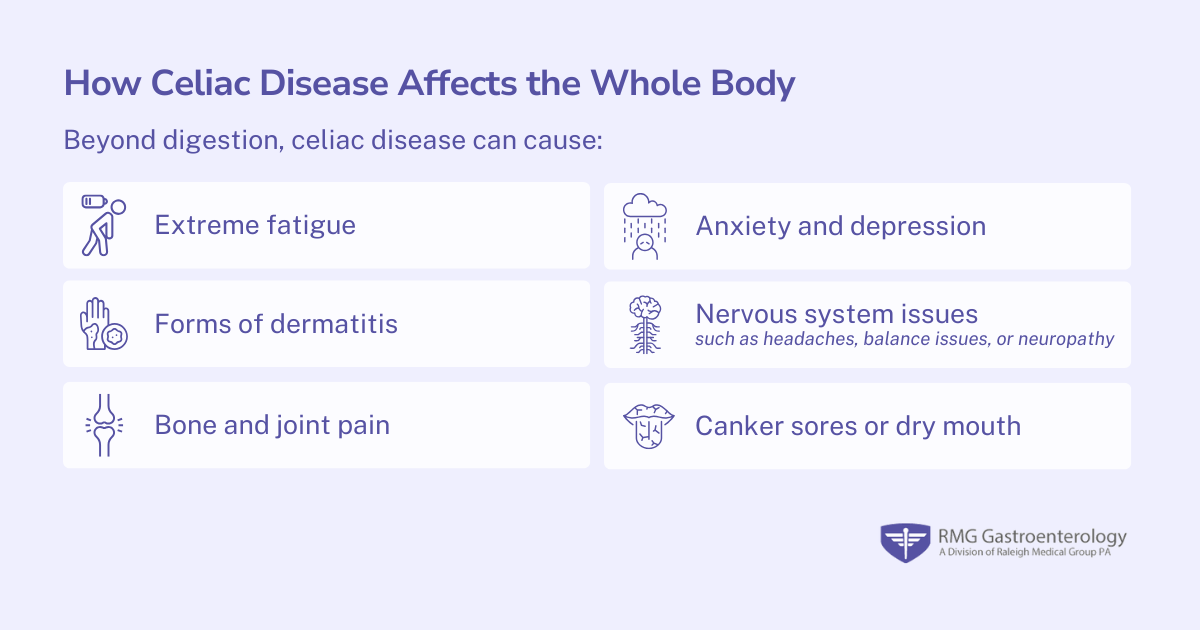 How does celiac disease affect the whole body